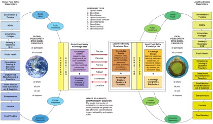 GFSP Open Model Big Picture
