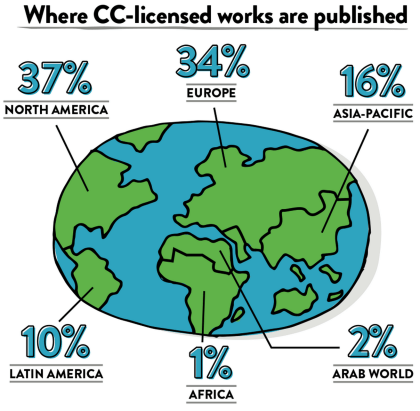 Global Creative Commons contributions