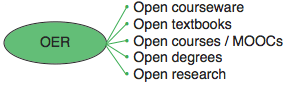 OER